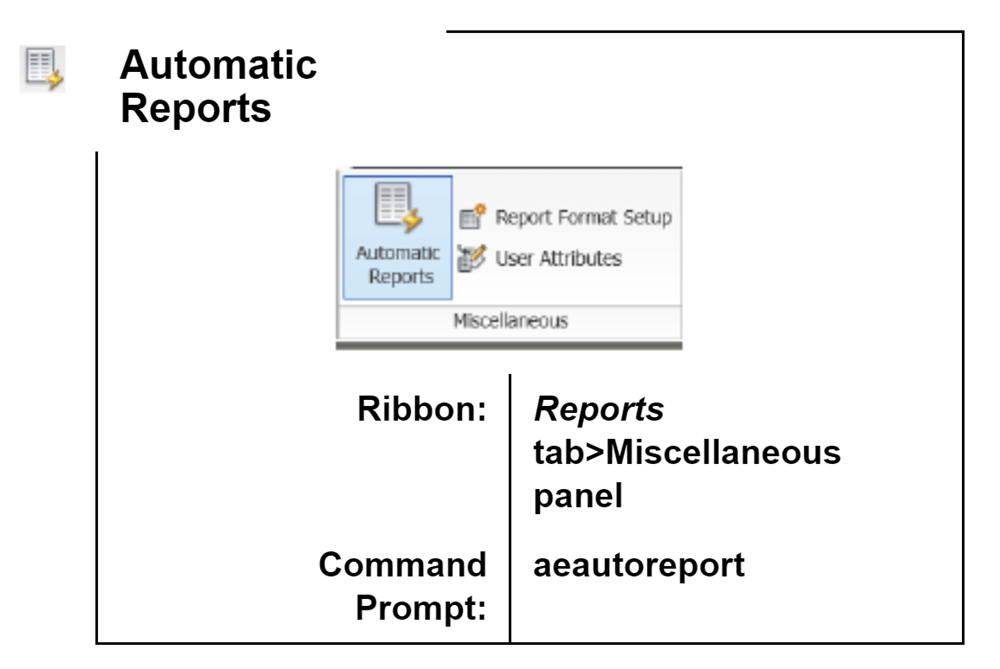 automatic reports